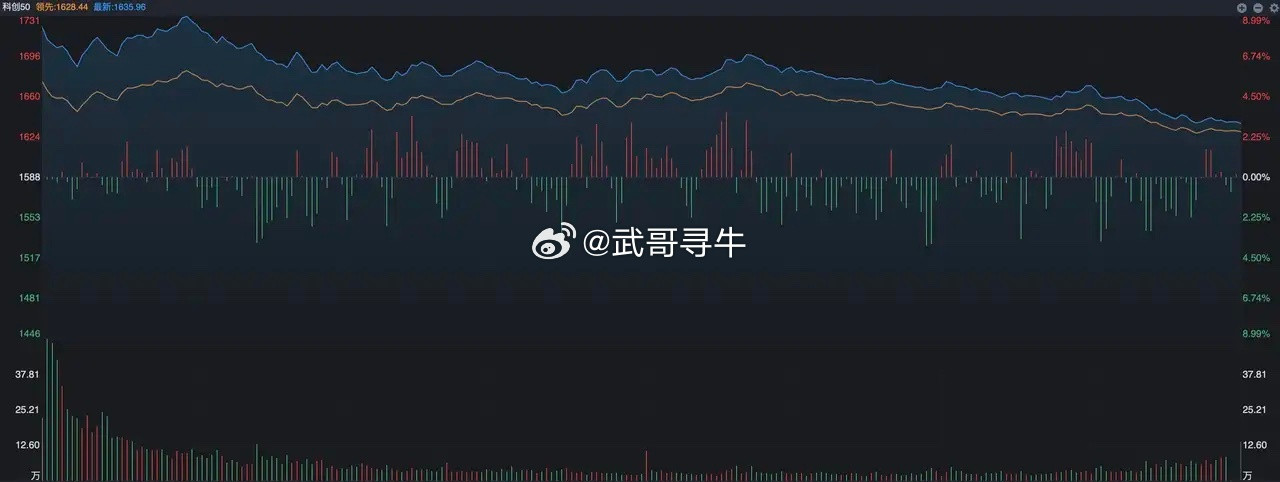 A股，高开之后，走出大跳水，到底是谁在砸盘？ A股走势昨天让大家失望了一把，前一