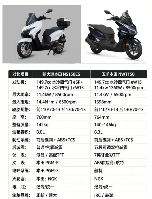 两本的150平踏对面硬钢，怎么选？