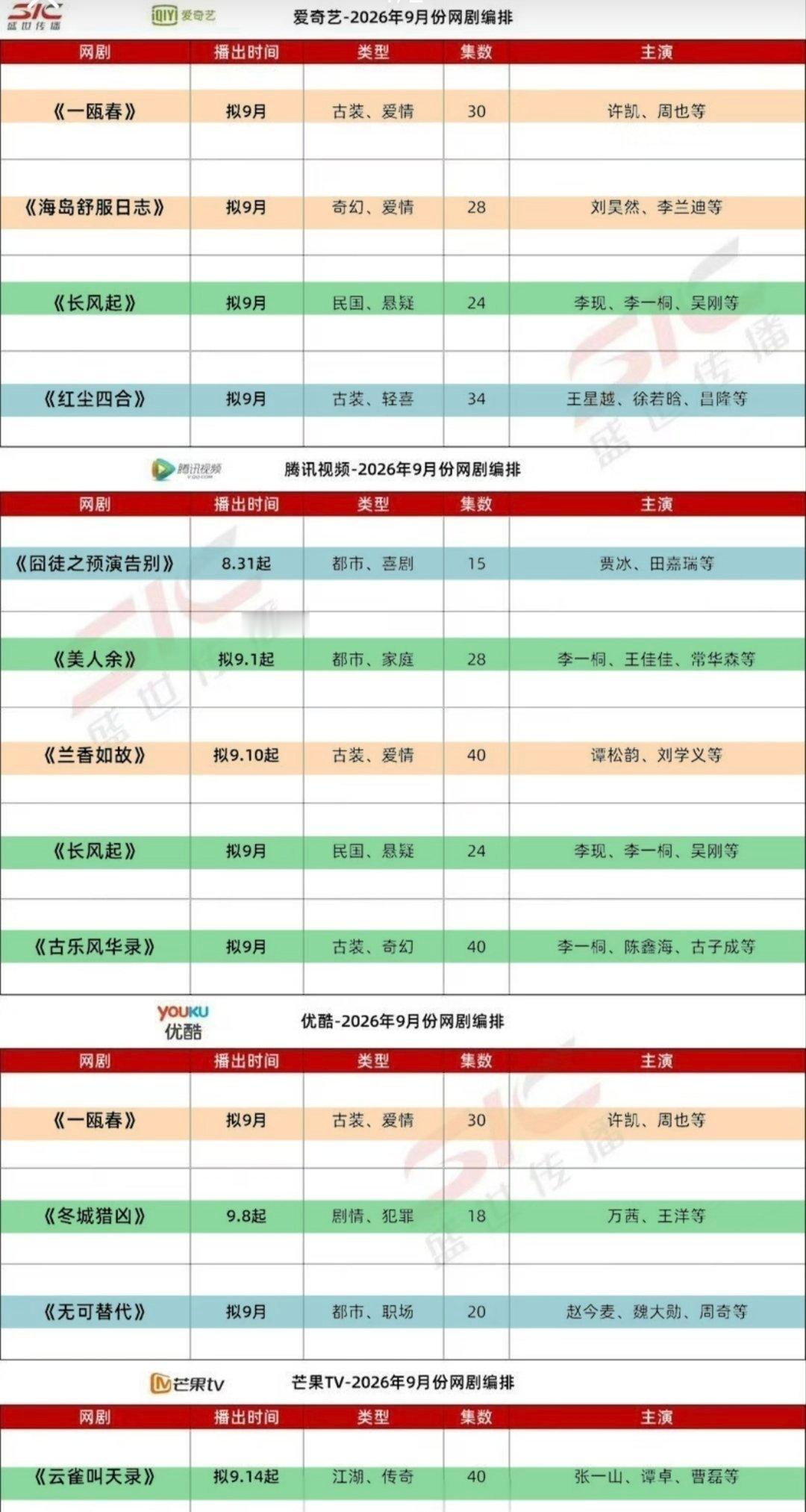 🥝🐧👖🥭九月排播来了🐧腾讯九月大剧片单：《兰香如故》谭松韵刘学义9.11《交锋》王凯周翊然