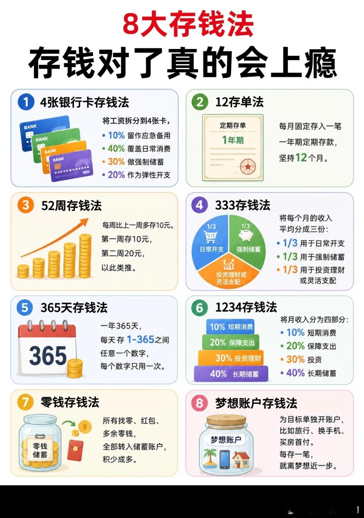 8大存钱法
