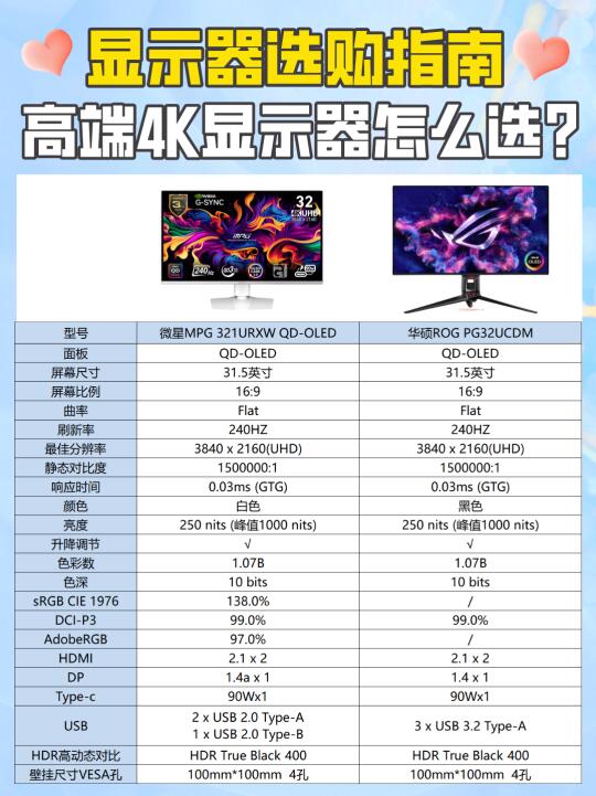 4K显示器怎么选？关键看这五点，学会不踩坑！