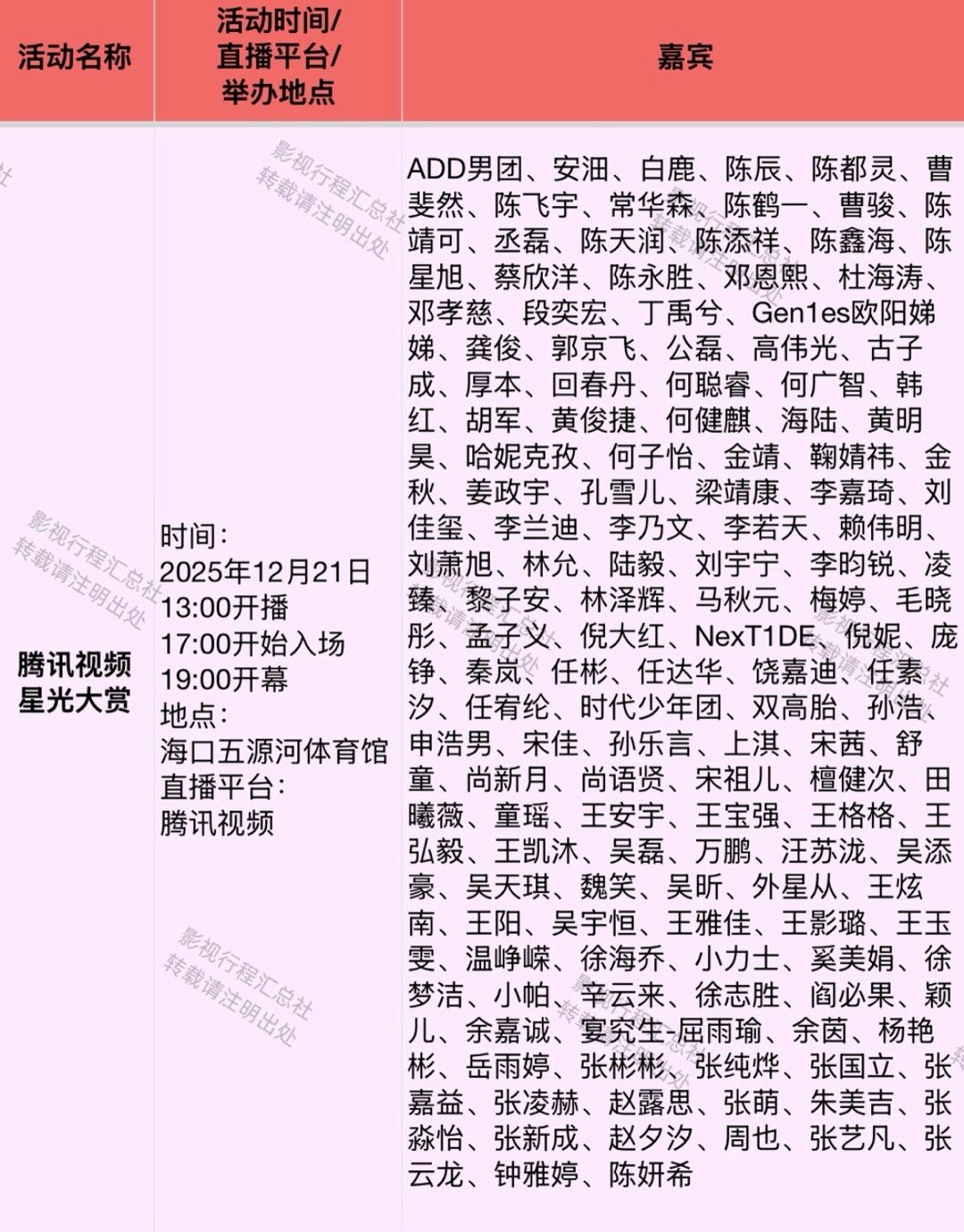 星光大赏图一星光大赏嘉宾（图源🍠影视行程汇总社），图二网传星光大赏获奖名单。你