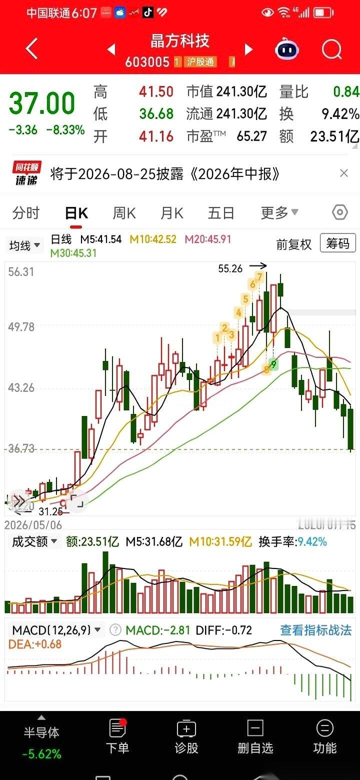 半个月狂泻快20块！别人都在红着眼割肉逃命，我今天反手就杀了进去。老巴那句熬出