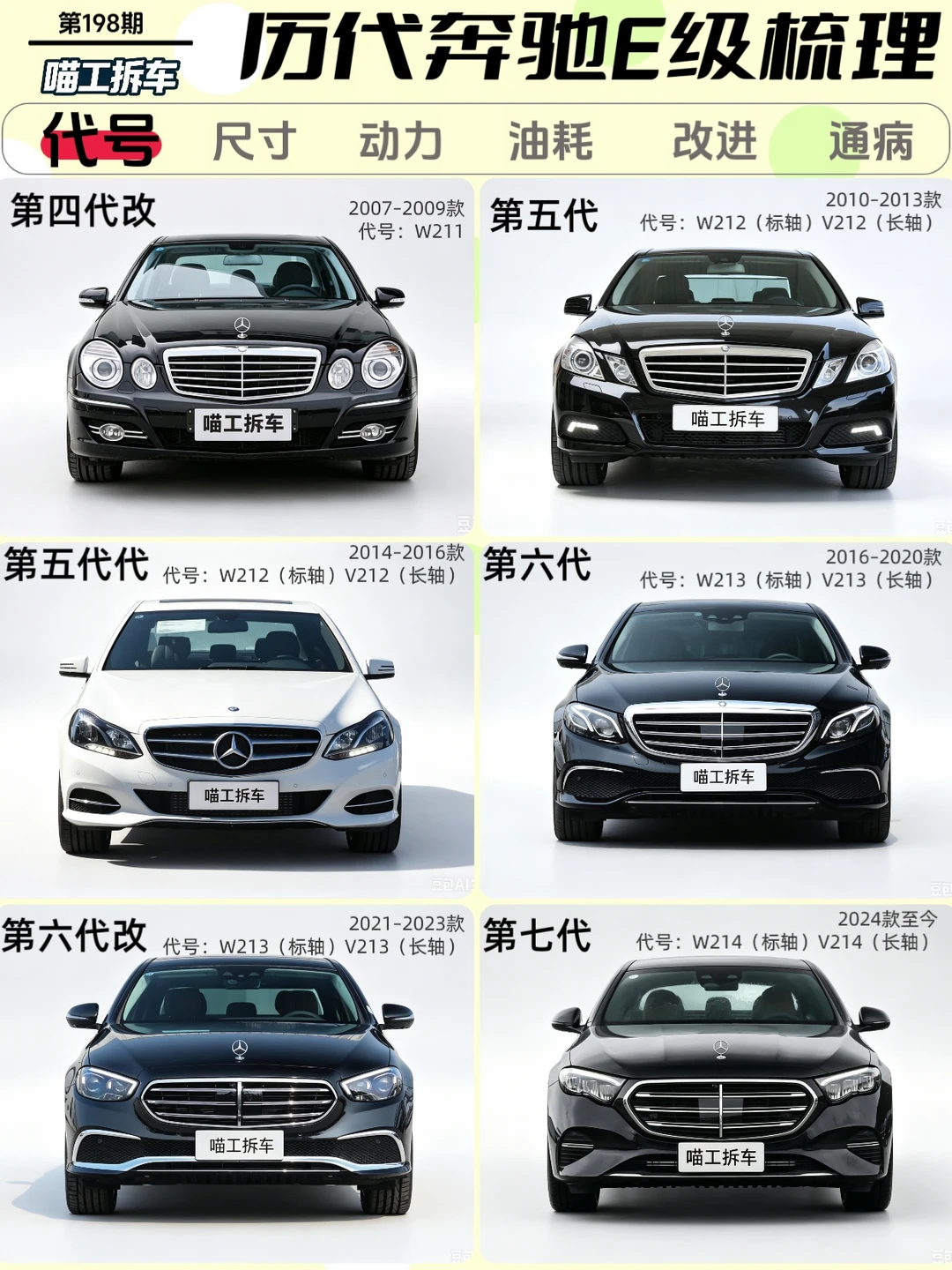历代奔驰E级梳理，哪一代才是是经典？