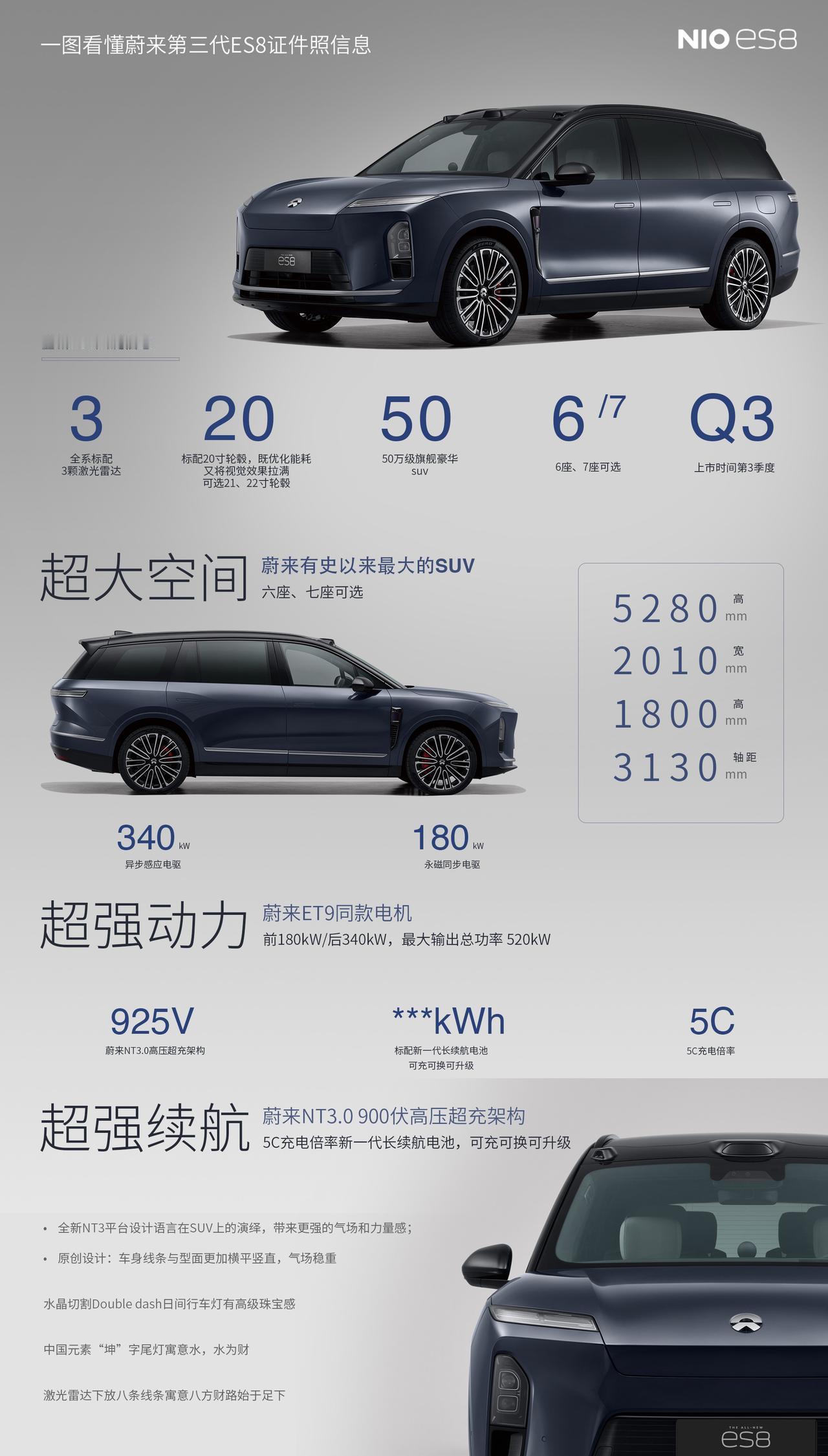 3.0蔚来ES8不是换电的宝马X5，是纯电大揽胜！一图看懂蔚来ES8