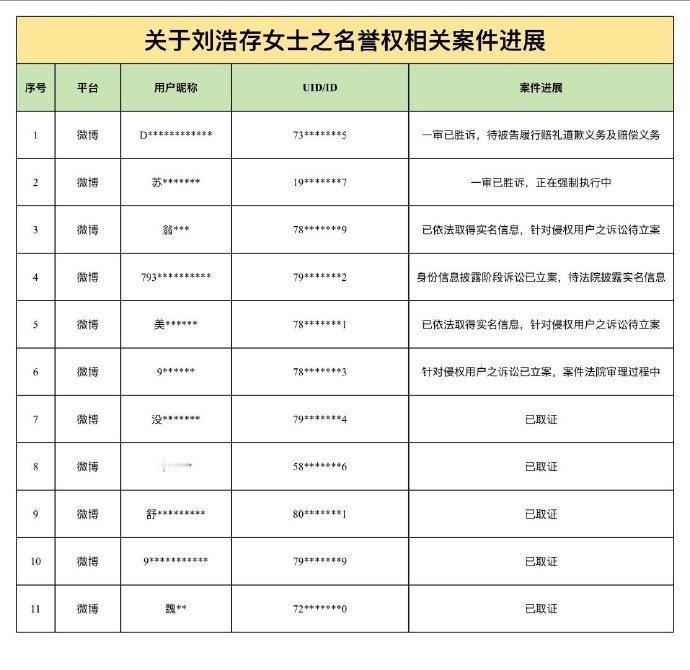 太解气了！刘浩存告黑维权案大获全胜，网络不是法外之地，那些恶意造谣的人就该受到惩