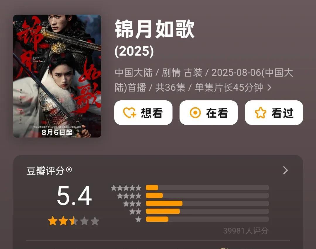 8月，丞磊连续有两部古偶剧播出，目前，和周也合作的《锦月如歌》口碑仅5.4分，应
