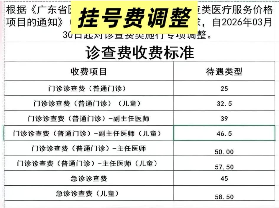 中山眼科挂号费调整广东省内🏥挂号费全线上涨各位街坊朋友们3月30号开始，广