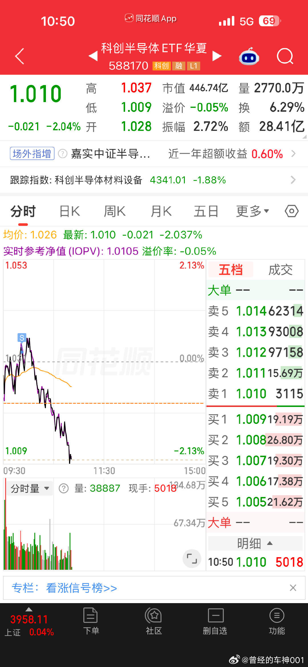 这位朋友问今天有什么操作，以卖为主，一通卖，全部卖到高点！等群里人多了怎么也得十几个人吧，可以在那发