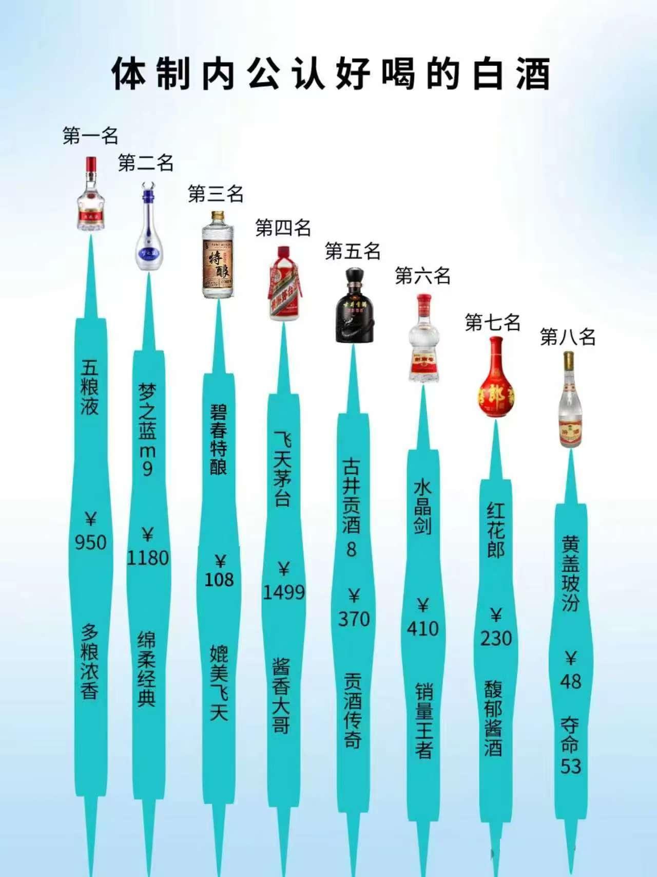 在体制内，带错一瓶酒，可能比说错话还尴尬！别觉得夸张——我亲眼见过新人拎了瓶“