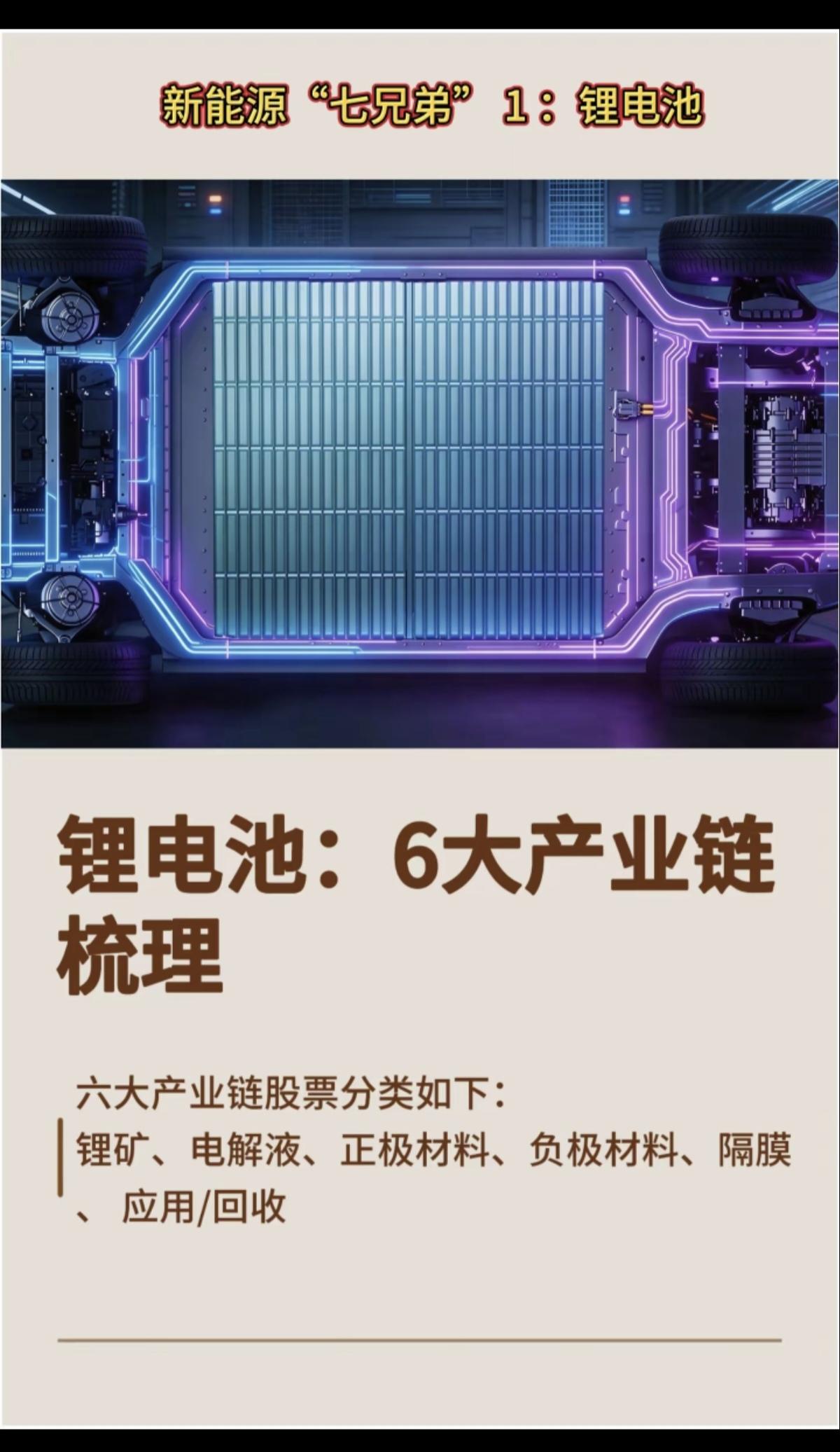 锂电池：6大产业链——深度解析！1.锂资源矿，三巨头2.正极材料，三巨头