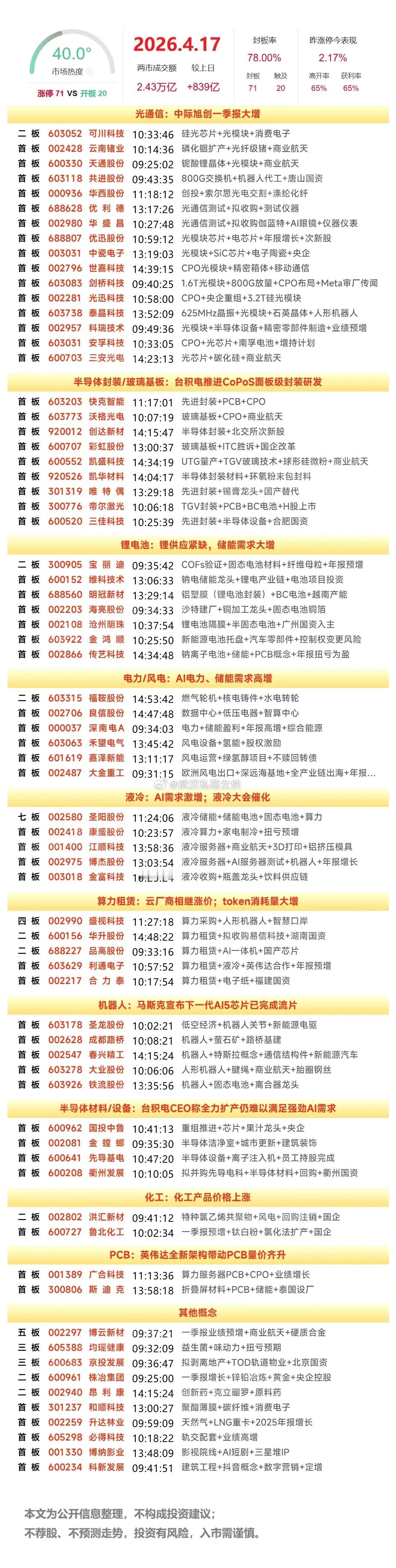 周末复盘：圣阳股份、晶科科技、利通电子、康盛股份、彩虹股份隔日走势的一些看法！1