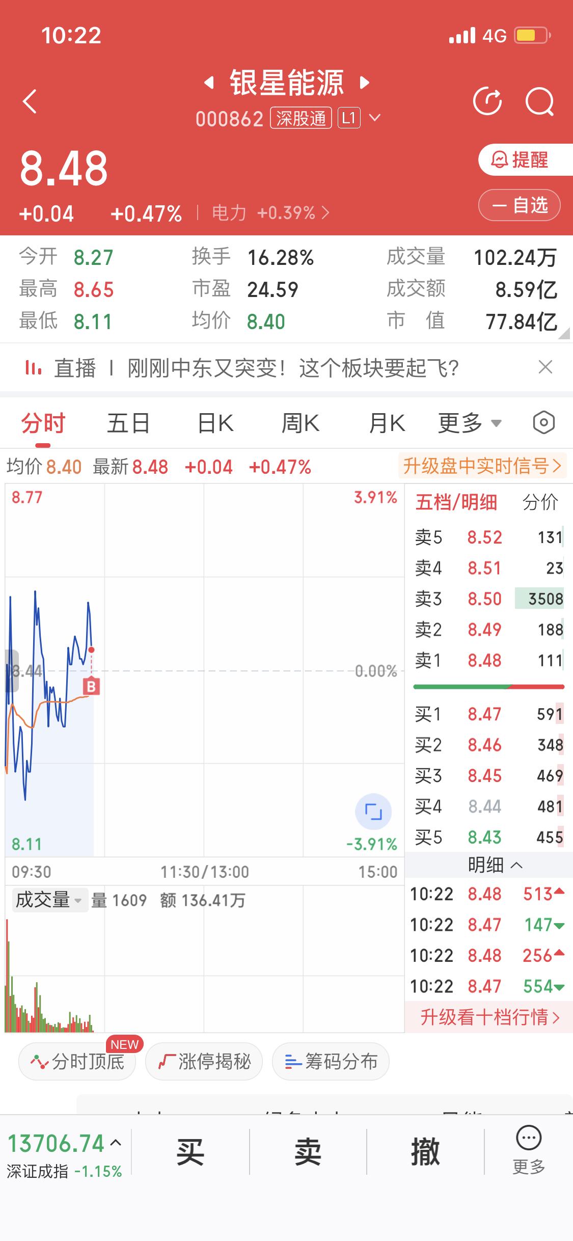 3月22日我做了个重要的投资决策，把烽火通信割了，转身买入了电力板块的银性能源。