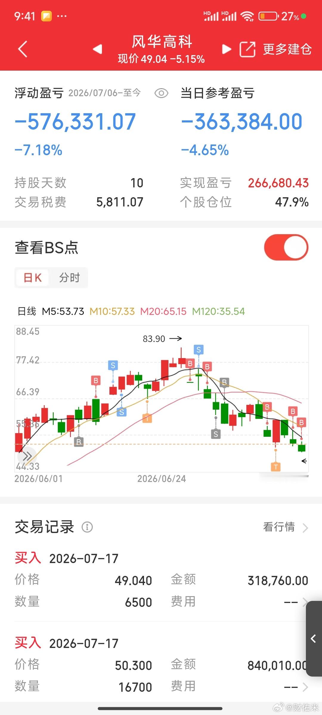 已经麻木了，浪潮信息已经下了，风华高科B