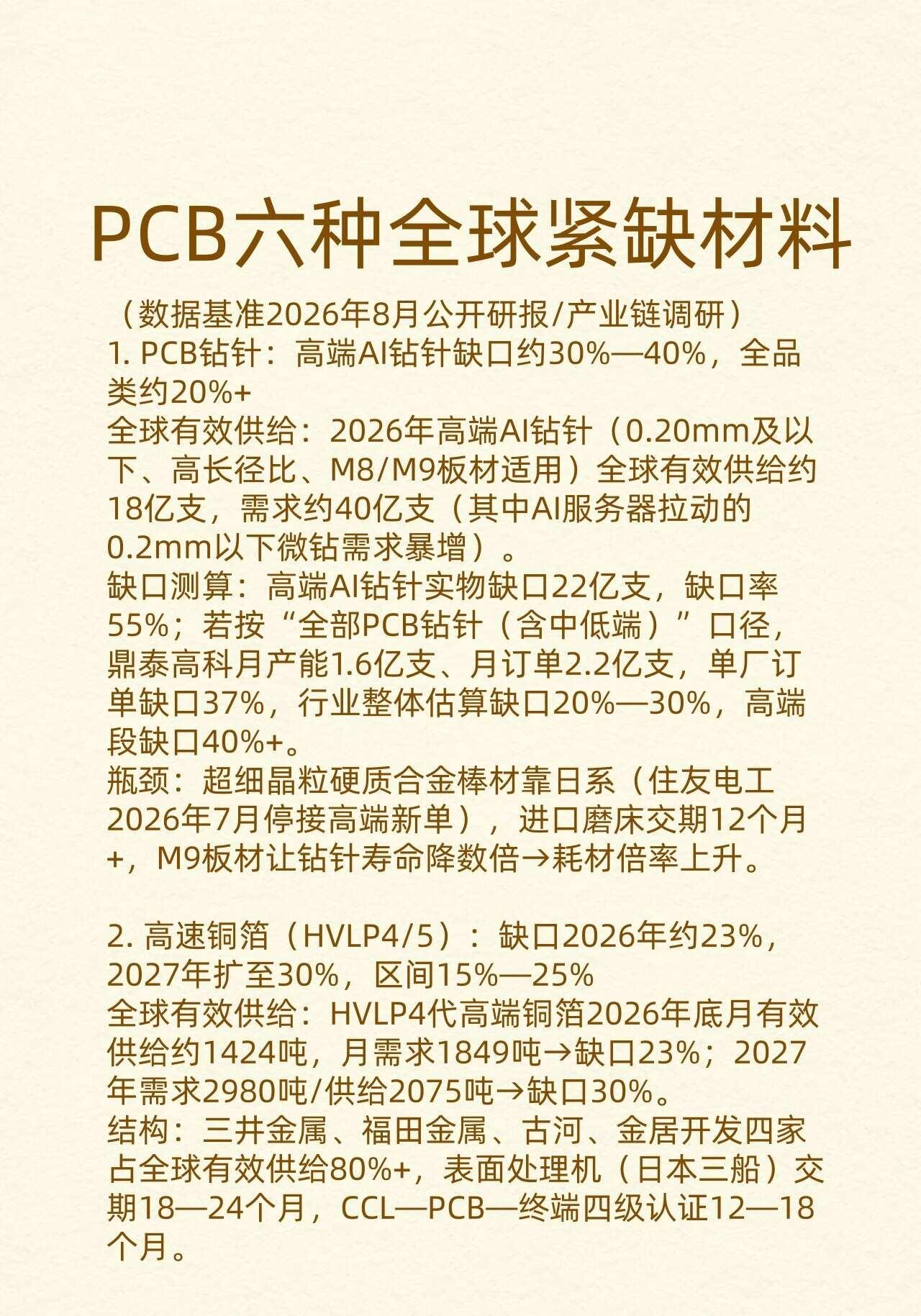 PCB六种全球紧缺材料PCB六种全球紧缺材料（数据基准2026年8月公开研报