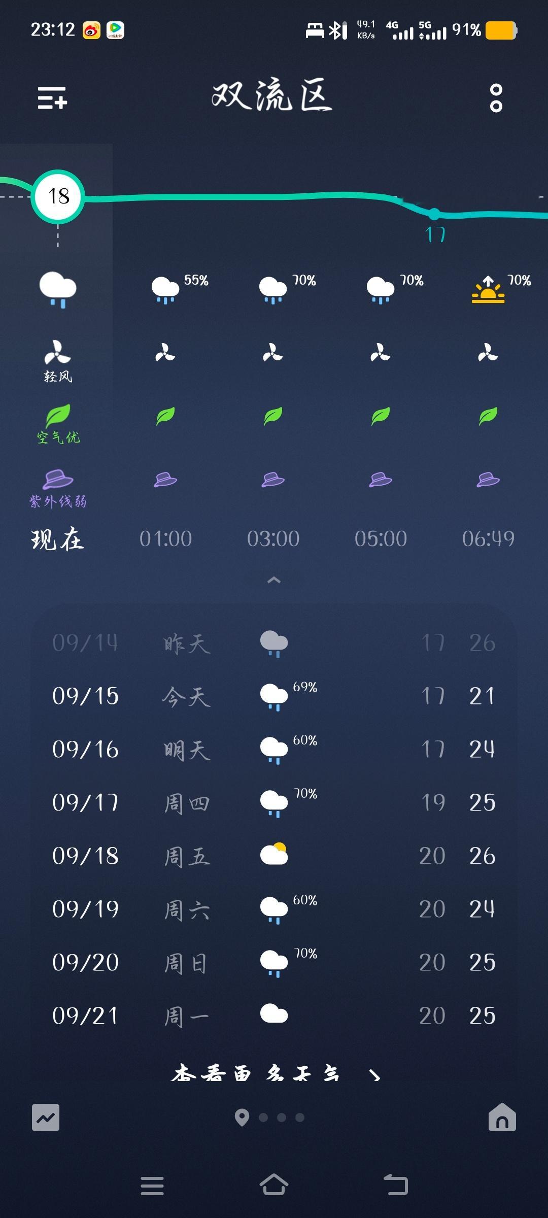 成都你别下了呗​​​