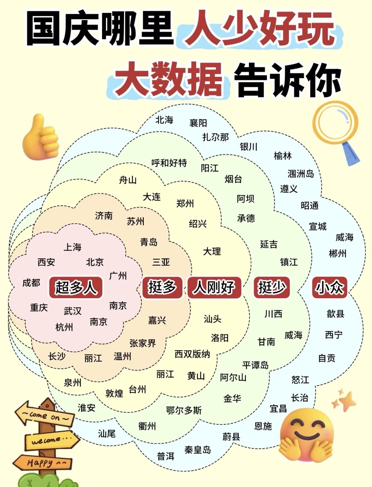 国庆假期哪里人少好玩？大数据告诉你