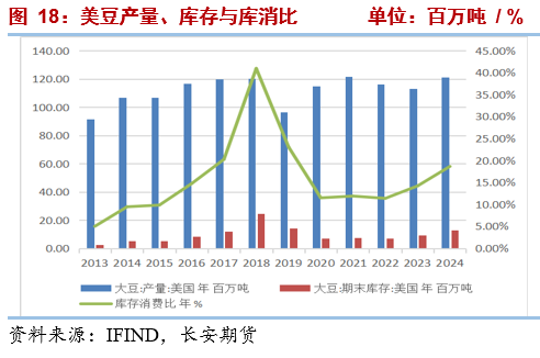 长安期货2025油脂年报: 三江分流映波澜 油脂行吟风云间