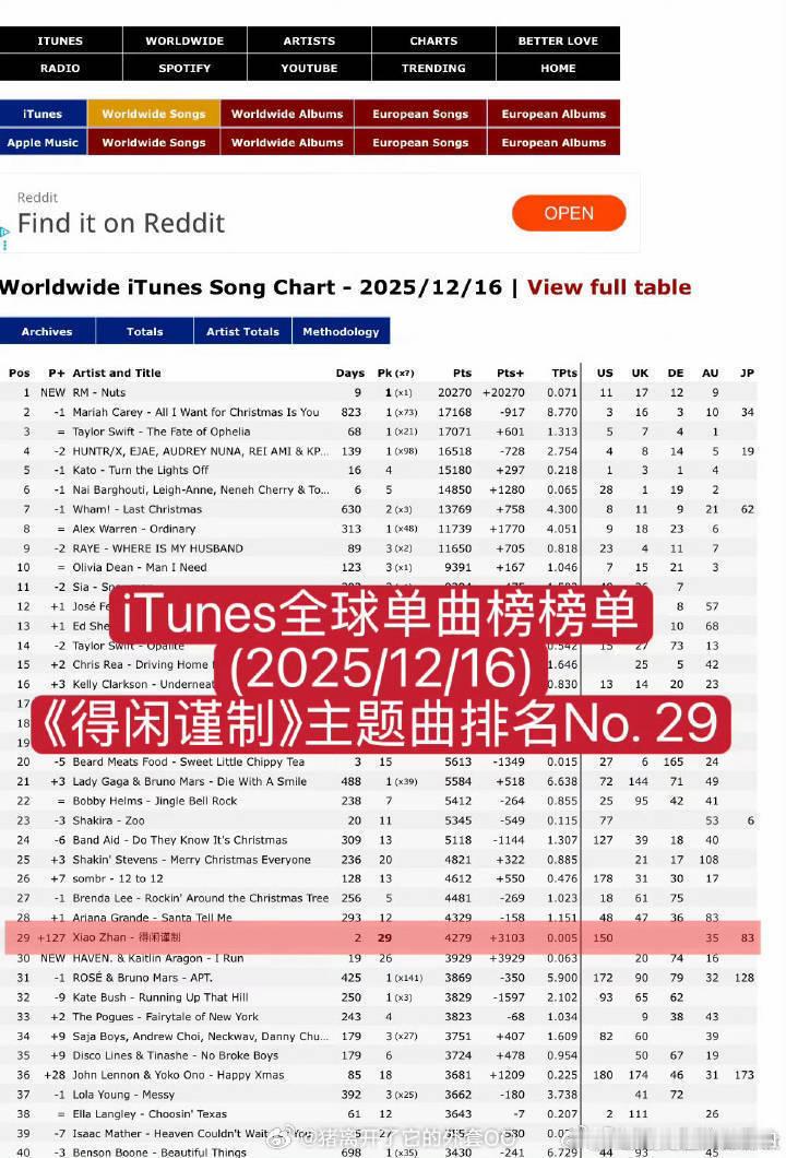 “我就一破钳工，不能上天入地…”肖战《得闲谨制》同名ost真的很有传唱度，火爆全
