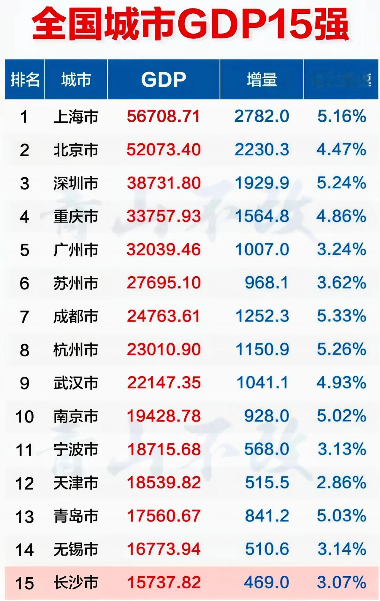 大学生毕业该去哪里发展？好好研究下，答案就是这张图