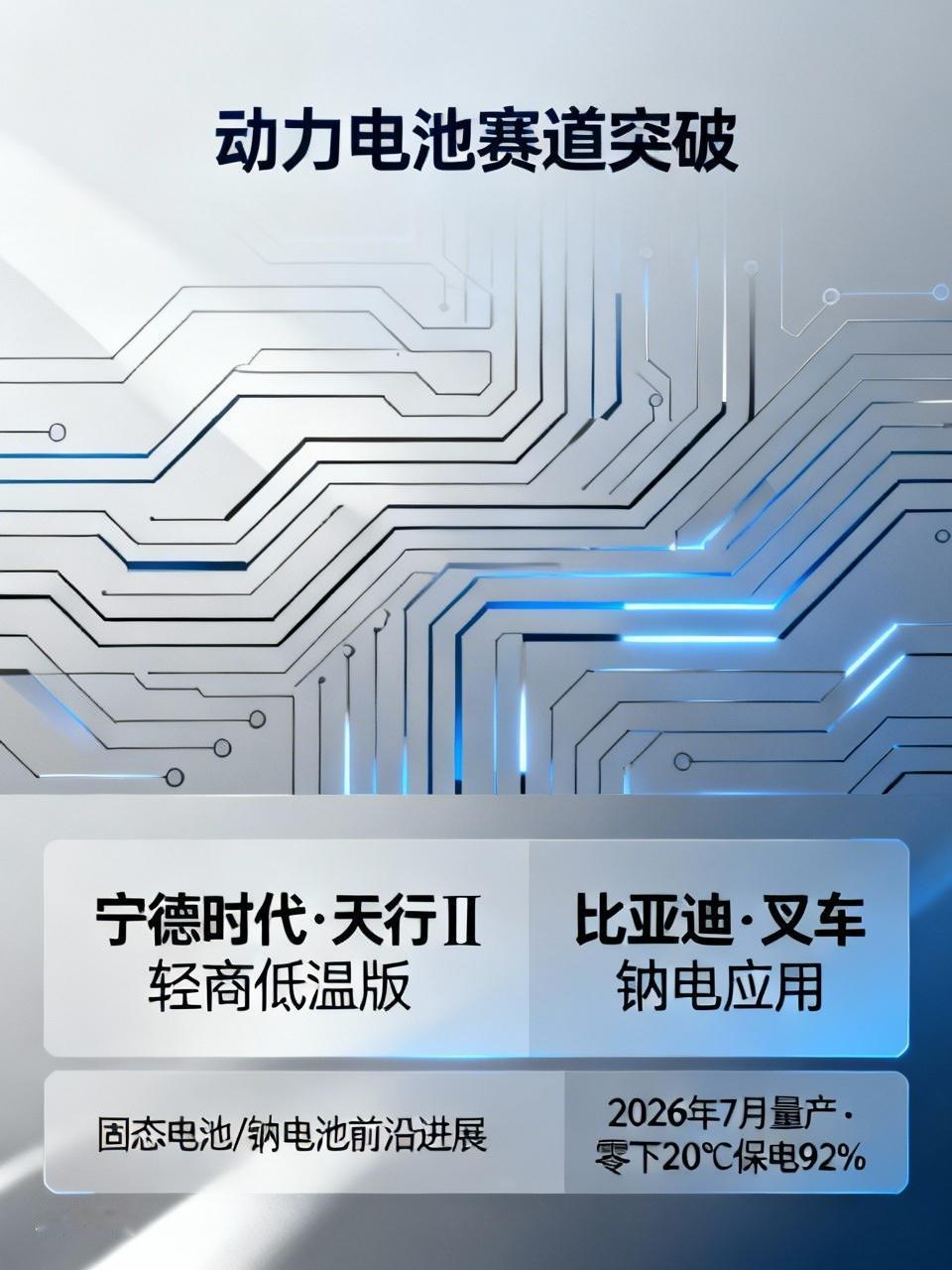 动力电池赛道密集突破动力电池赛道最近突破不断，真是让人热血沸腾！从固态电池到钠