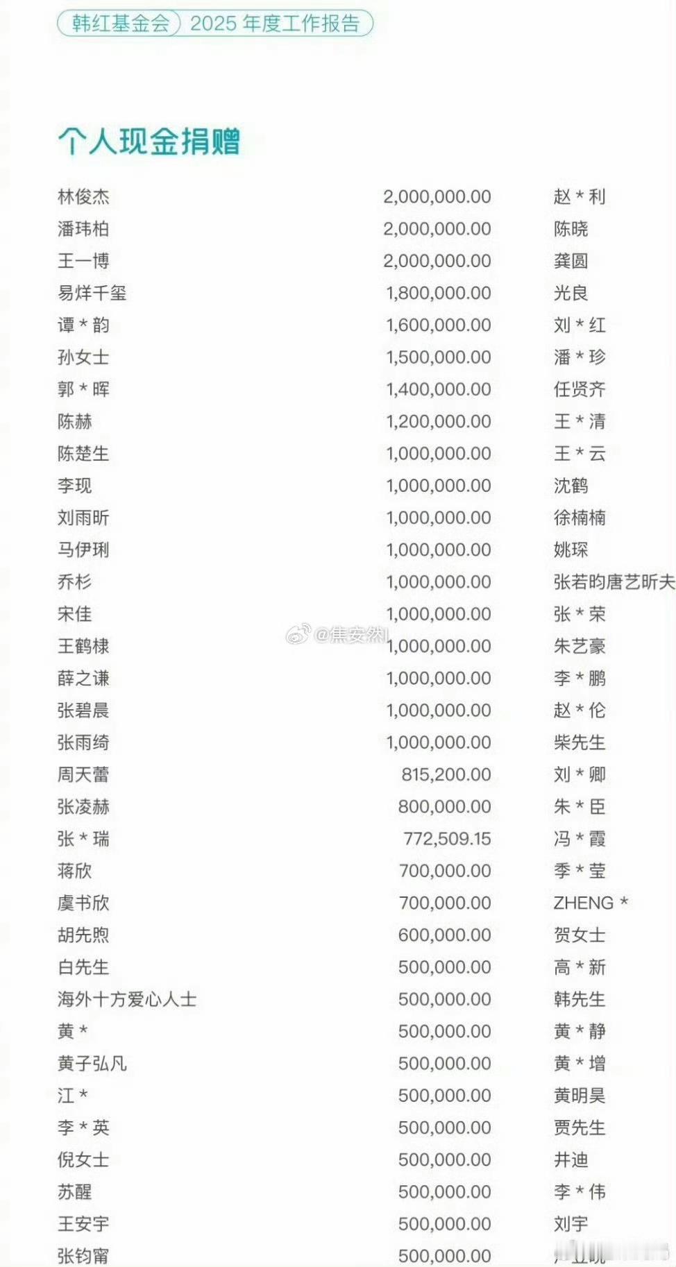 冉方旭和王鹤棣底色一模一样。身处逆境向阳生长。善良真诚，敬业努力。奶奶现在每