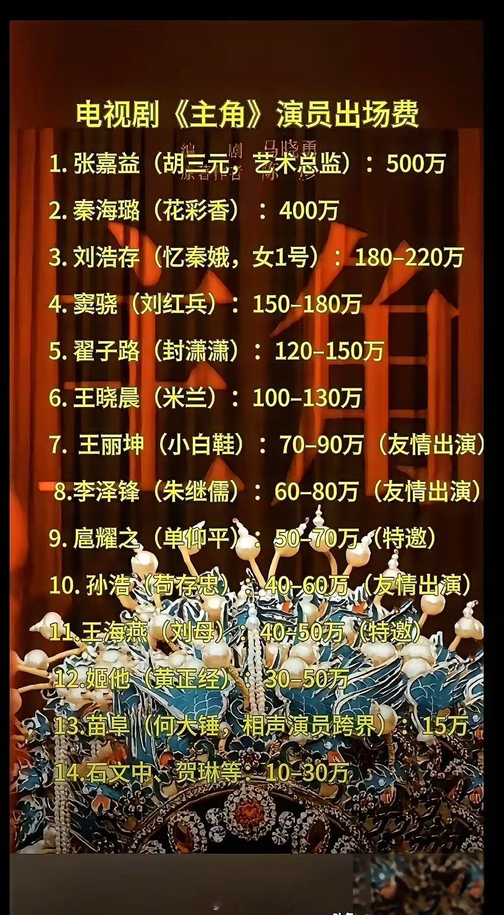 最扎心的不是《主角》片酬“变便宜了”，而是便宜到最后，最该被尊重的人反而最不值钱