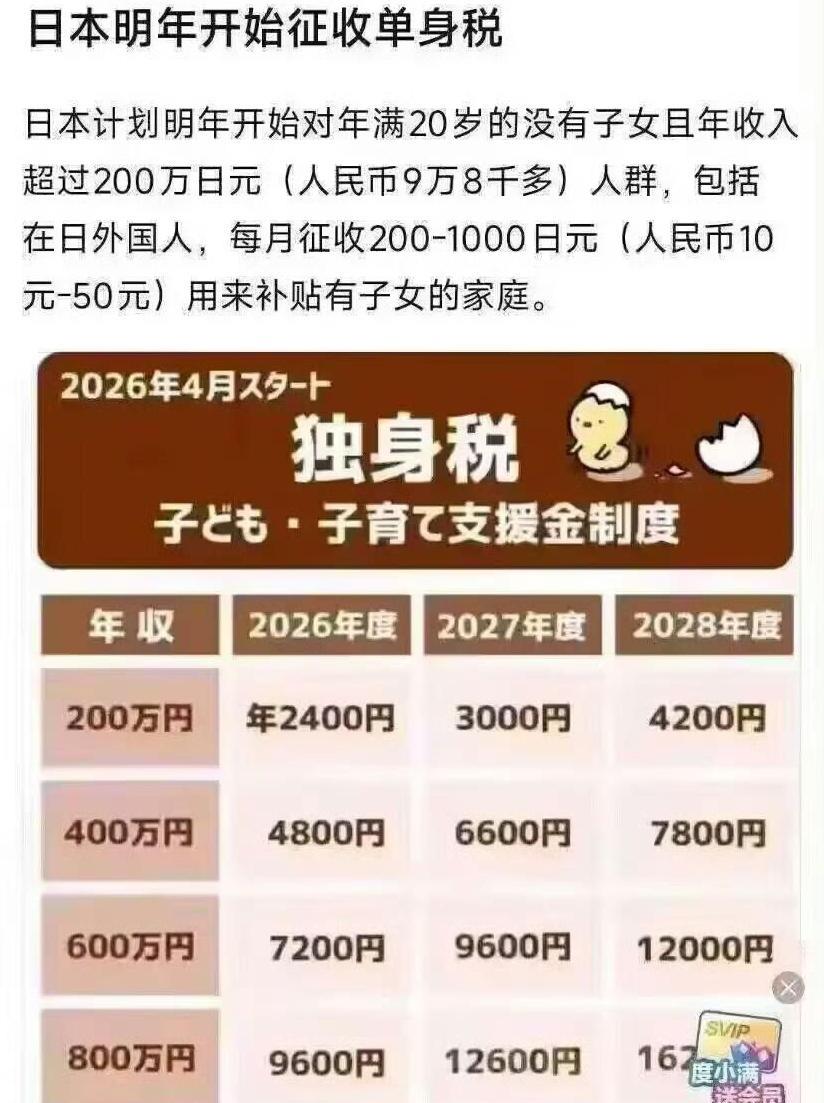 听说小日本明年要开始征收单身税了，咱们不会也会作为参考吧？其实这九万八就直接卡