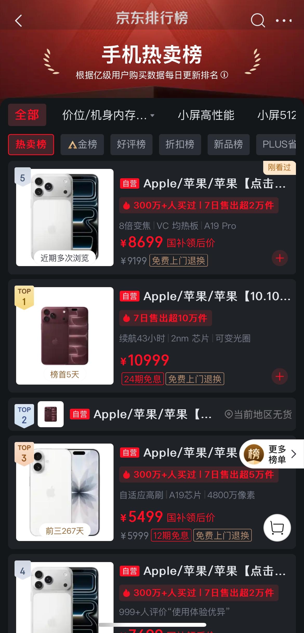 本来想看看国产新机的热度，点开京东手机热卖榜直接愣住，榜单TOP1、2、3、4