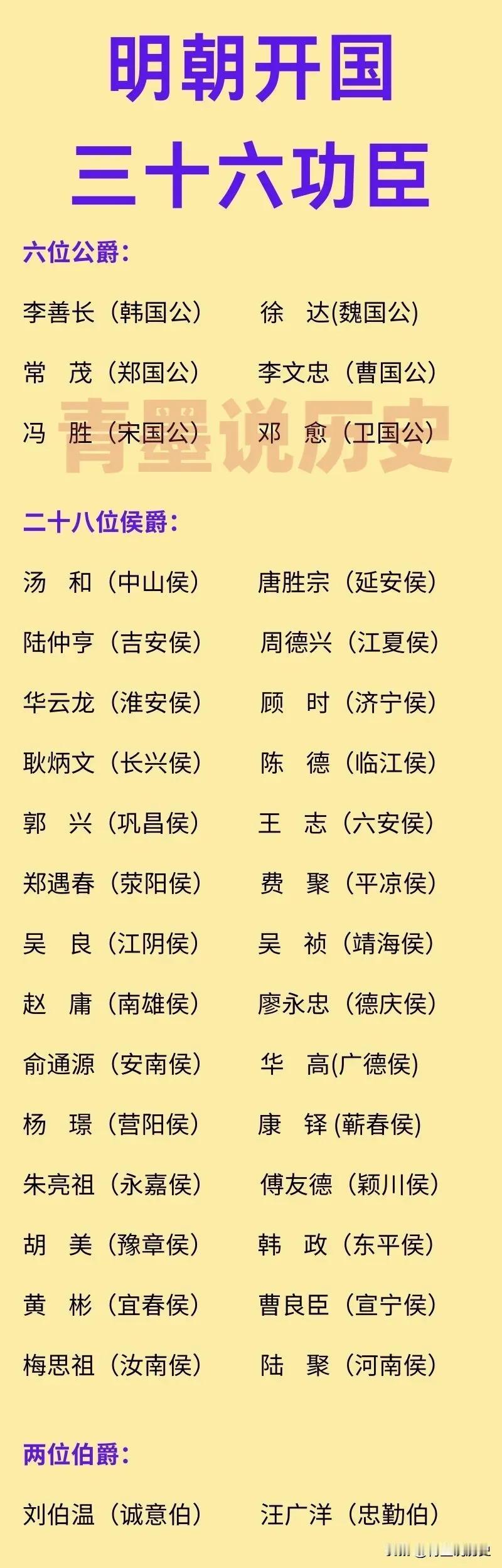很多人有疑问，蓝玉为什么没有在明朝36位功勋之中？其实朱元璋称帝之后，他首次