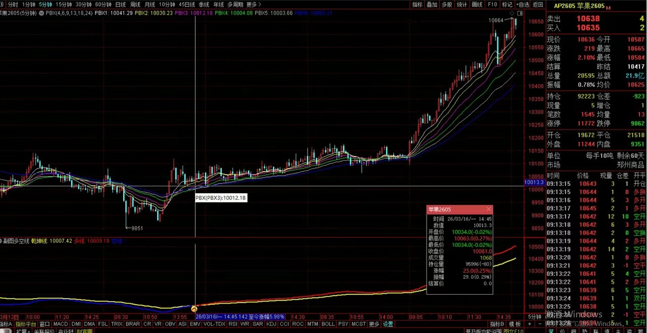 炒股三步曲：顺道者赢，逆序者亏炒股之道，不在频繁操作，不在死磕个股，而在次序分明