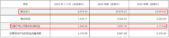 百亿龙头, 高溢价收购!