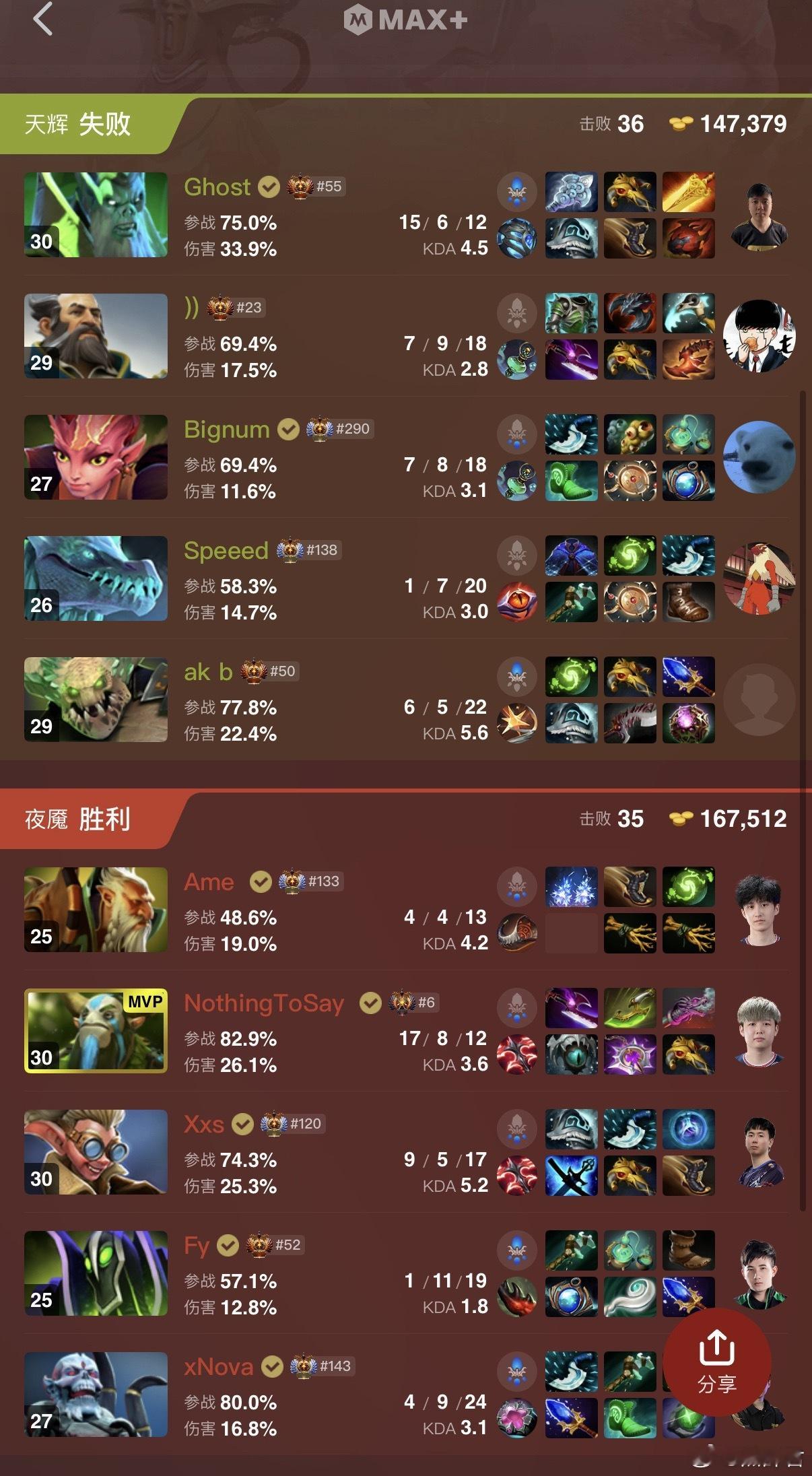 XG二比零拿下老鬼！差点让Nec游龙了！dota2