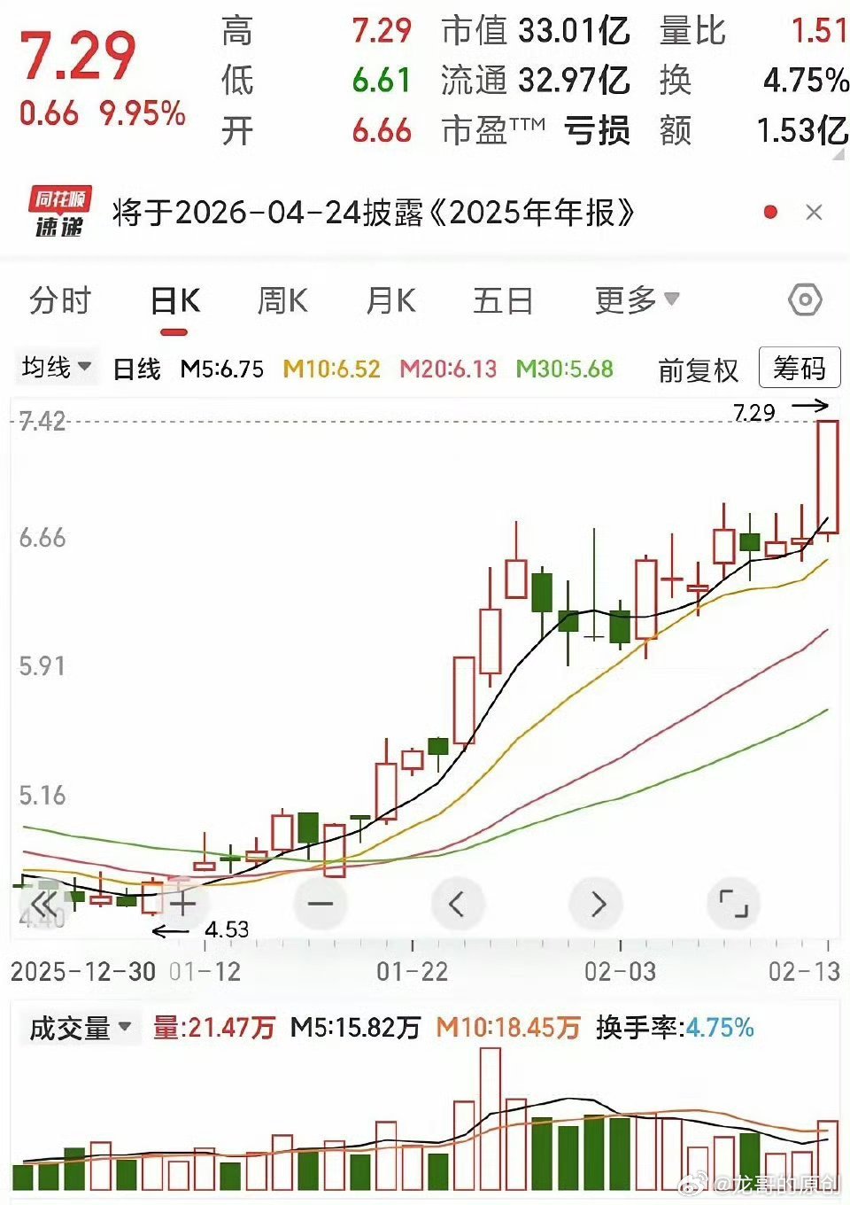 短线牛股的5个核心特征，看懂少走半年弯路短线牛股不是靠运气涨出来的，而是资金、形