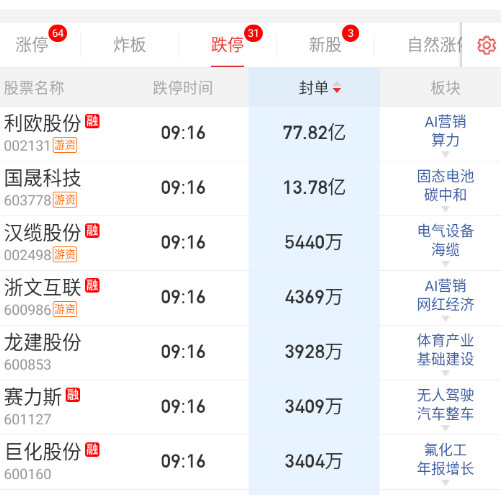 地板这边就利欧和国晟科技还在关人。