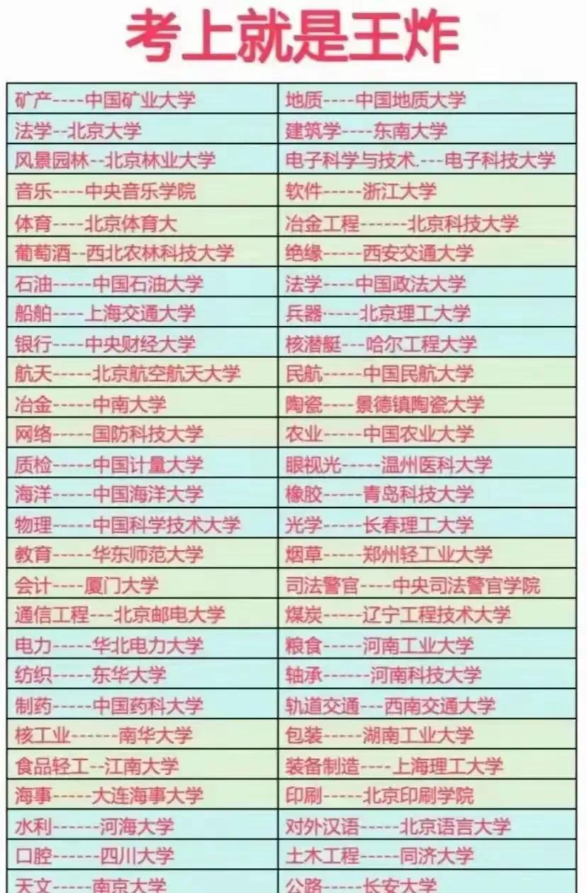 朋友们谁懂啊！有些专业领域，真的是被特定学校狠狠拿捏。就说软件专业，浙大那可是国