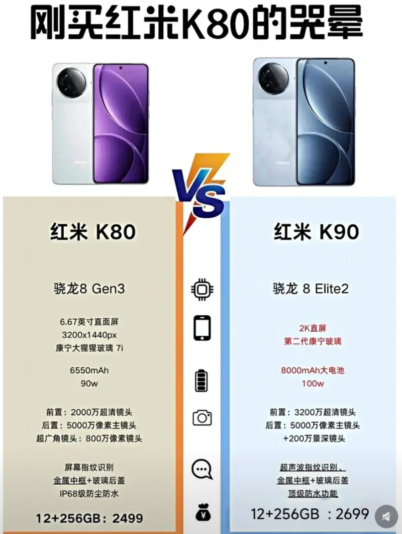 红米k80vs红米k90本来年底就是等K80的。一看摄像头那一坨丑到吐的东西