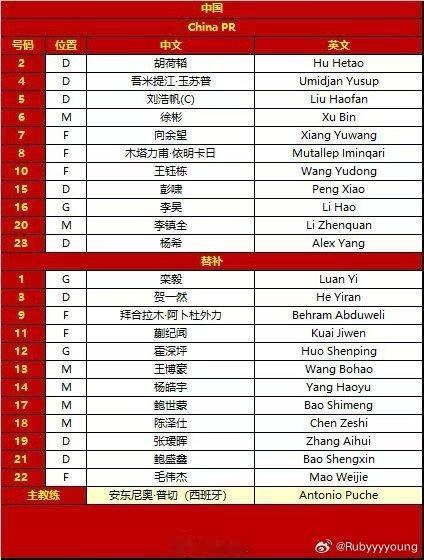 亚洲杯预测亚洲杯小兄弟们，既然我们已经有机会站到了亚洲最高的舞台上，那就拼出一