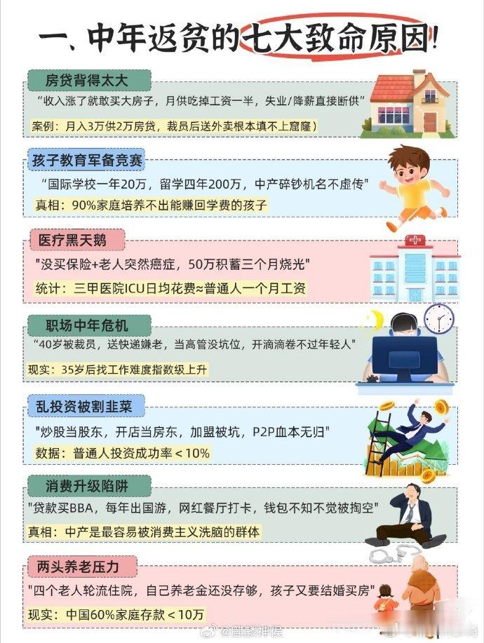 网友@互联网分析师于斌发文：又要见证历史了，中产家族的破产速度正在以前所未有