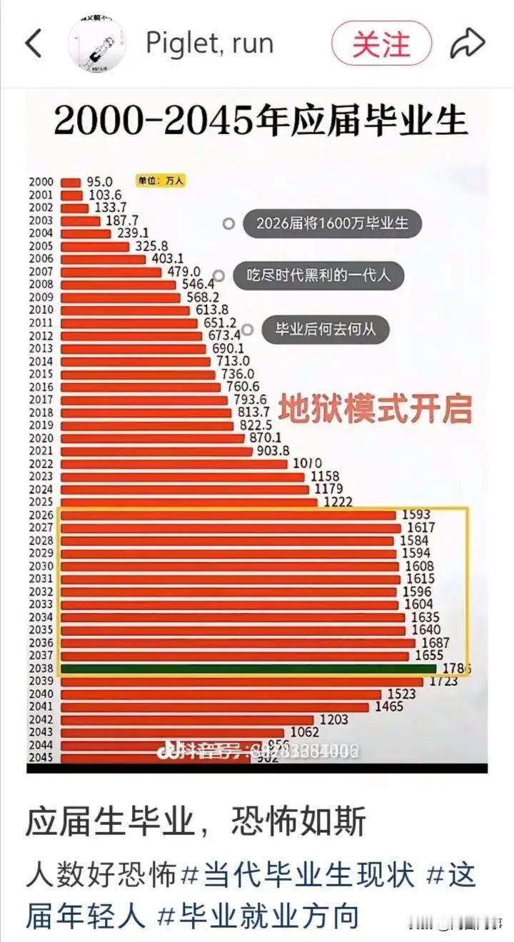 应届毕业生恐怖如斯[惊恐]