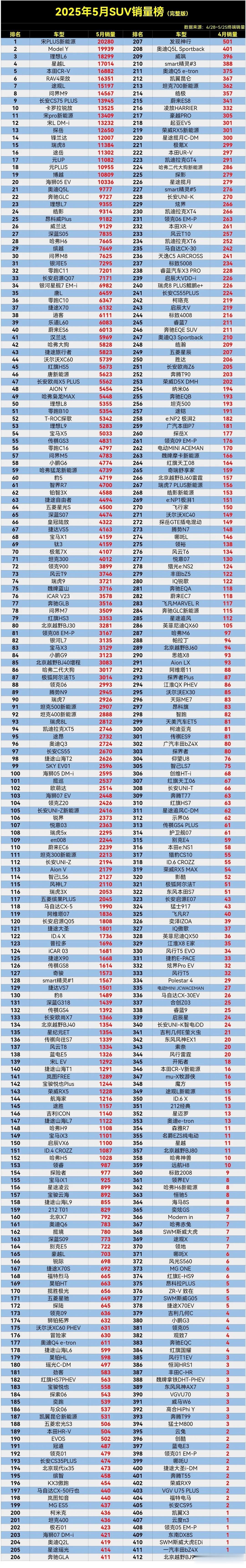 千万别乱买，千万别乱买，千万别乱买，重要的事情说三遍，妥妥的绝版车了。刚看到的