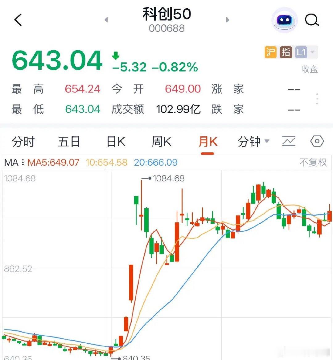 A股科技股有泡沫吗？有，还很大：7月有的人问A股科技股有泡沫吗？我明确告诉你：有
