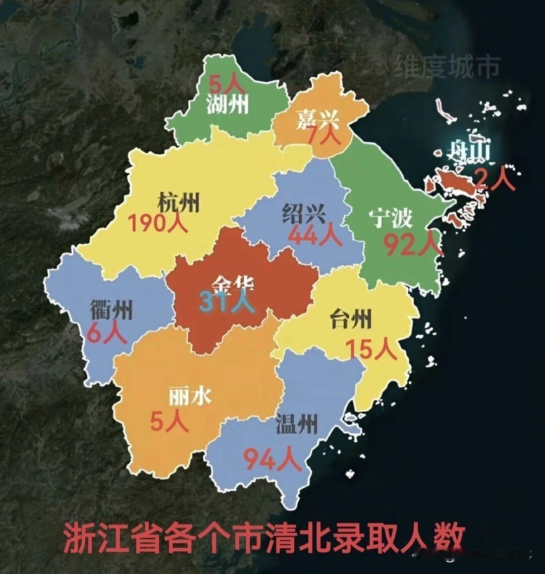 说实话，看到这张2026年浙江各地市清北录取人数的图，我也倒吸了一口凉气。尤其是