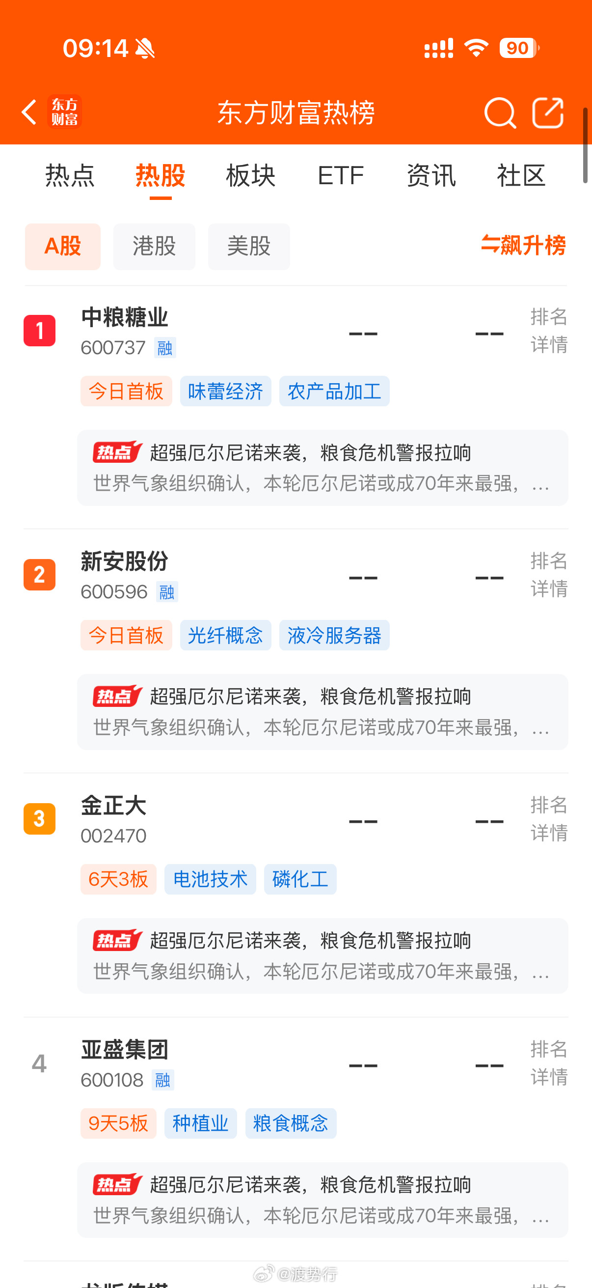 人气热榜​​​