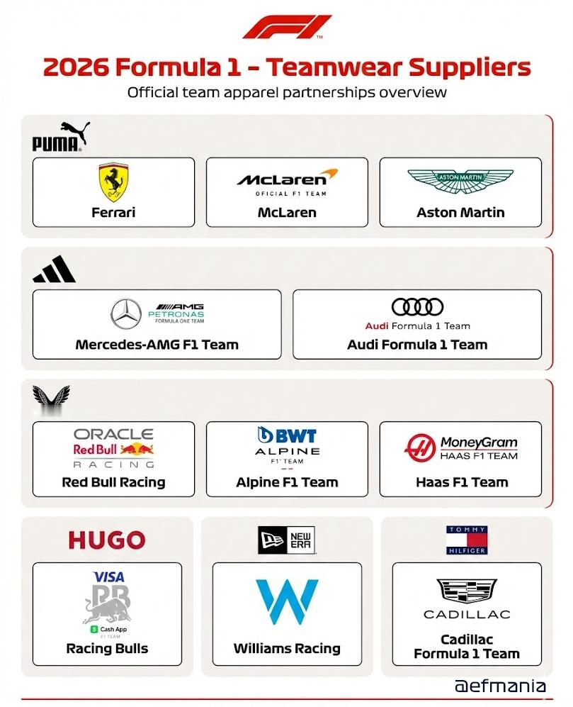 f12026年F1车队的服装供应商～👇