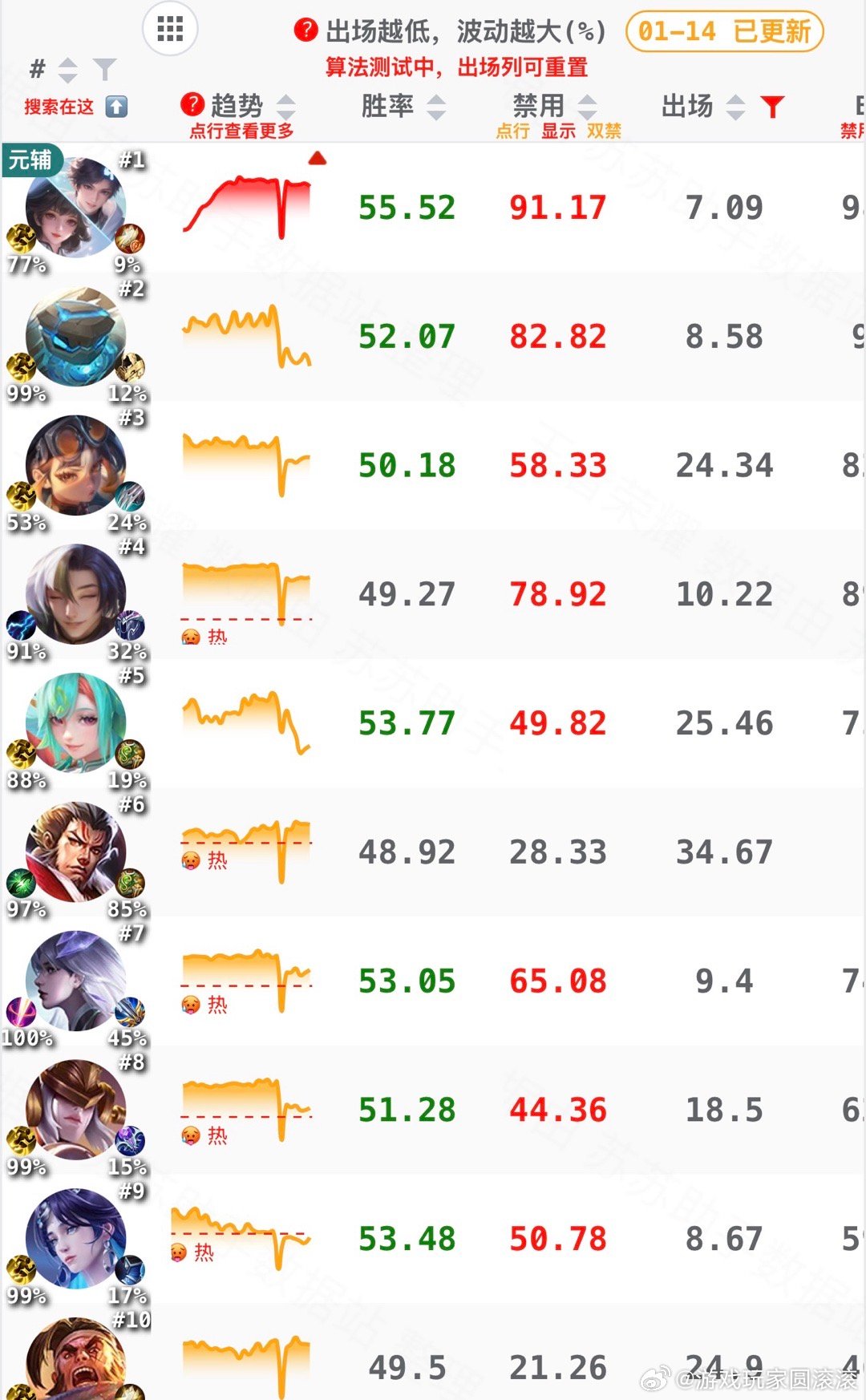 王者新赛季上分强势英雄王者荣耀S42新赛季神佑建木王者S42赛季有奖征集活动真正