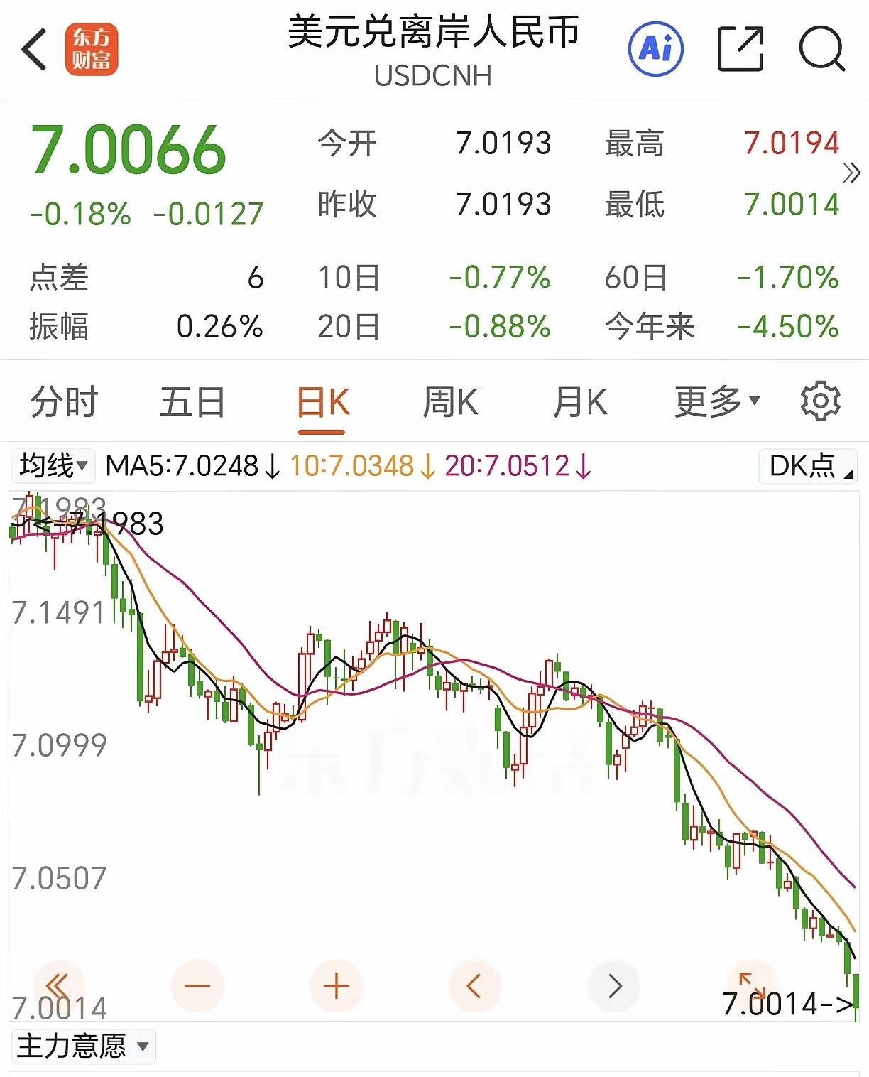 终于想通了一个长久以来的困惑：西方为什么要向中国喊话让人民币升值？真想让人民币升