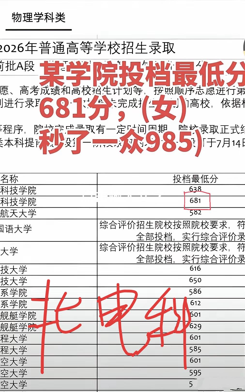 681分舍弃南京大学中科大去北京的一个四非高校，值吗？这张在辽宁高考圈引发热