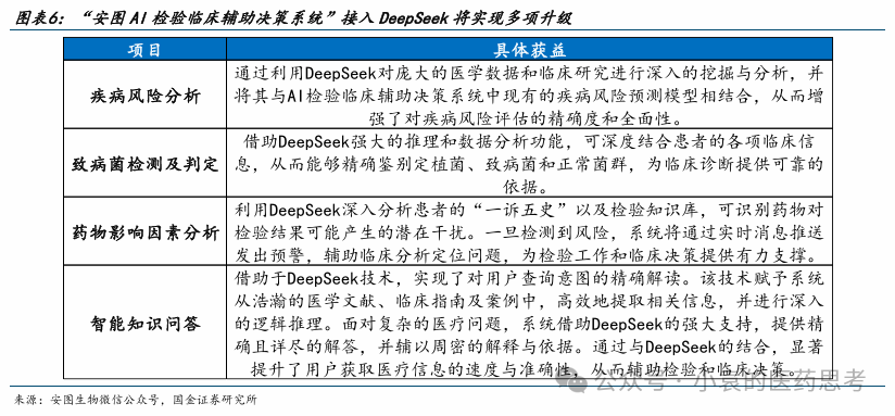 [国金医药·行业周报]2025医药投资战略布局创新成长, “AI+创新药”两手抓