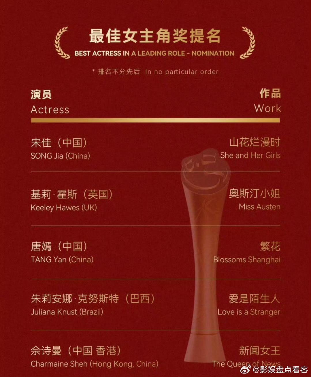 🐮🐮🐮🐮唐嫣凭借繁花汪小姐角色继入围电视剧三大奖最佳女主角后再次入围金熊